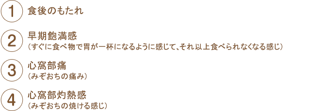 1,食後のもたれ、2,早期飽満感、3,心窩部痛、4,心窩部灼熱感